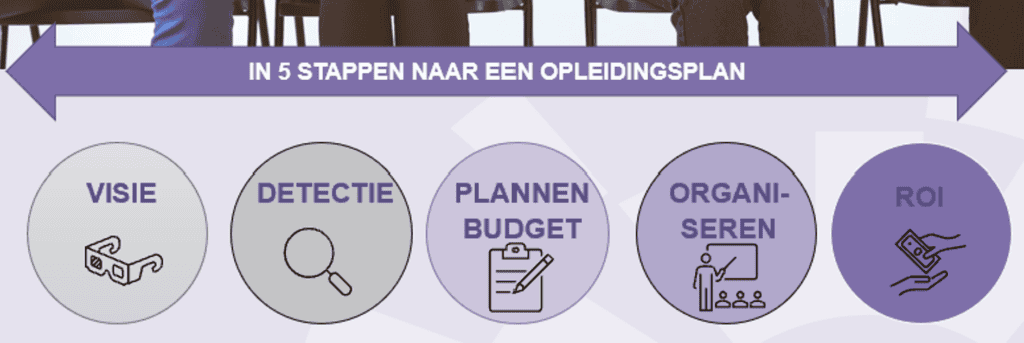 Stappenplan Opleidingsattest