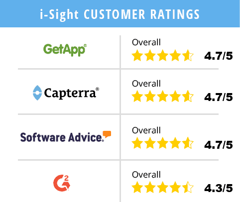 i-Sight (now Case IQ) customer ratings