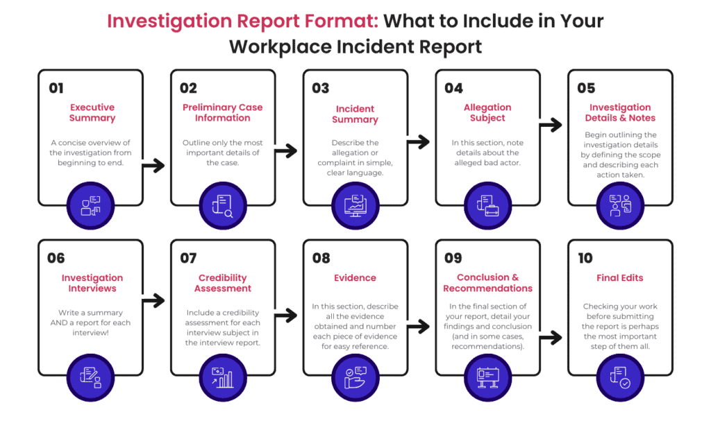 How to Write an Investigation Report