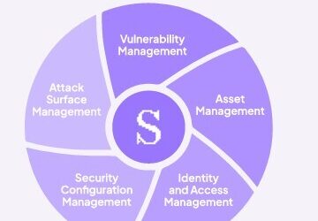 Exposure and Risk Management in Technology