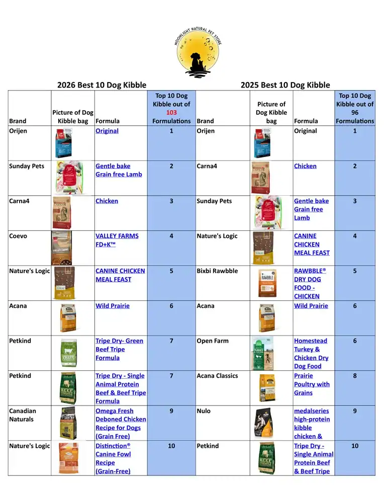 +acana +dog +food +petsmart ACANA Highest Protein Pacifica Recipe Dry Dog Food  Petland Canada