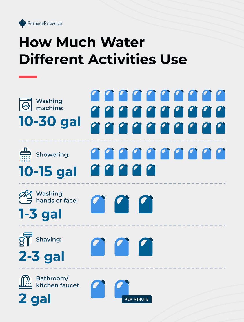 Checking Heater Wattage for Tank Size: Maximize Efficiency Now