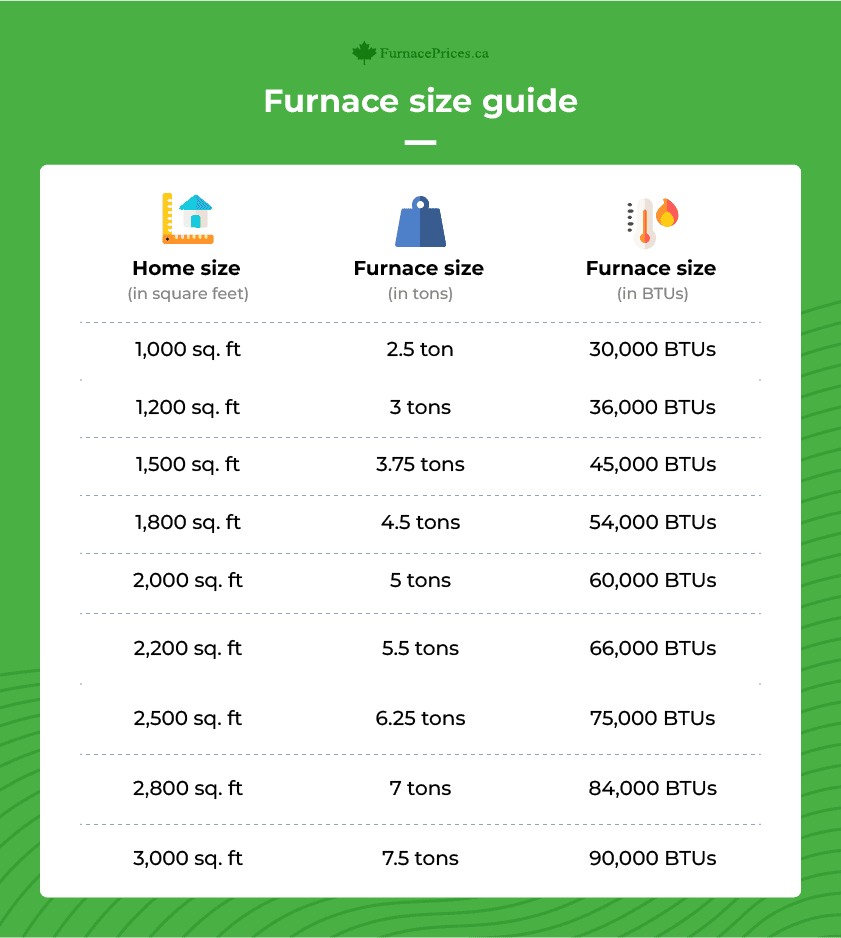 How to Size Heating And Cooling Systems: Ultimate Guide for Efficiency