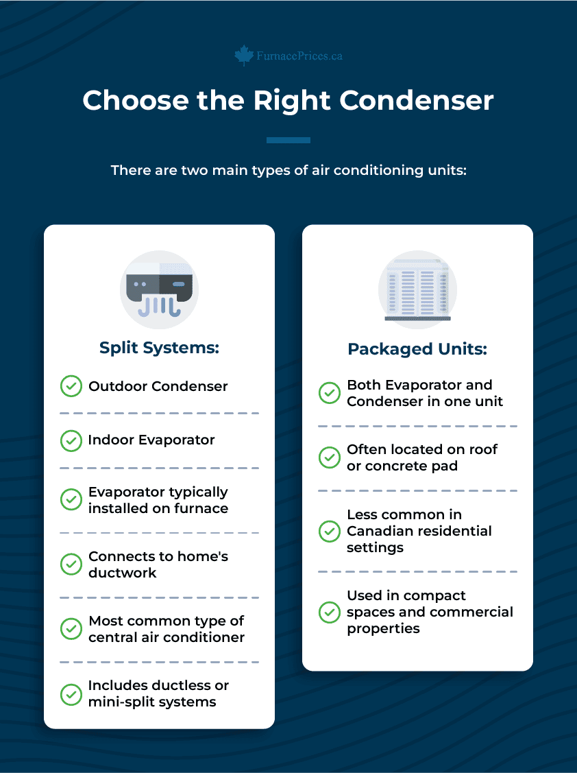 How to Choose Heating And Air Conditioning System: Ultimate Guide