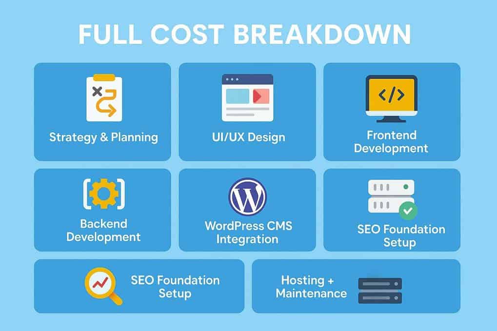 Detailed Cost Breakdown of Setting Up a Self-Hosted WordPress Site