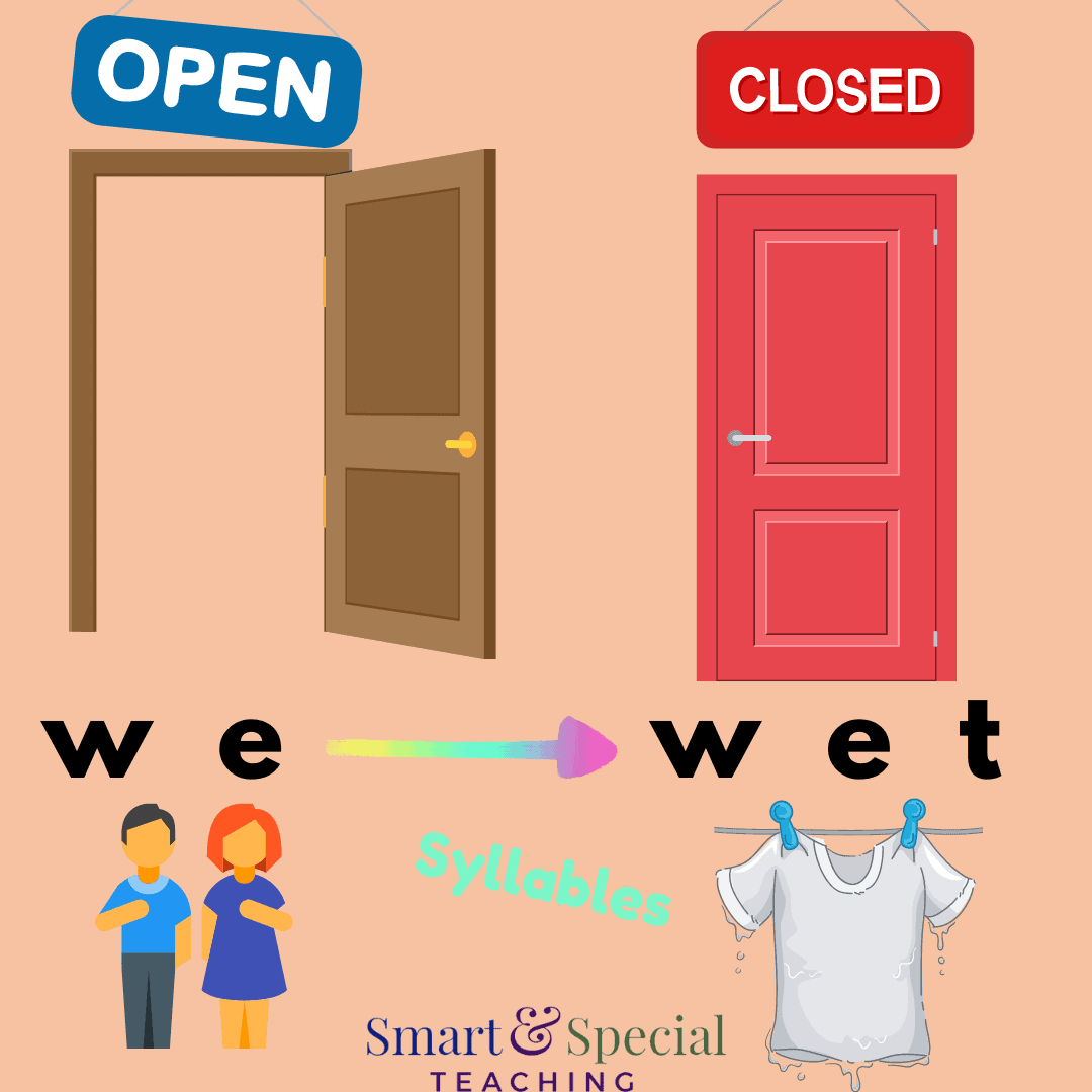 closed syllables The Most Common Pattern in Reading