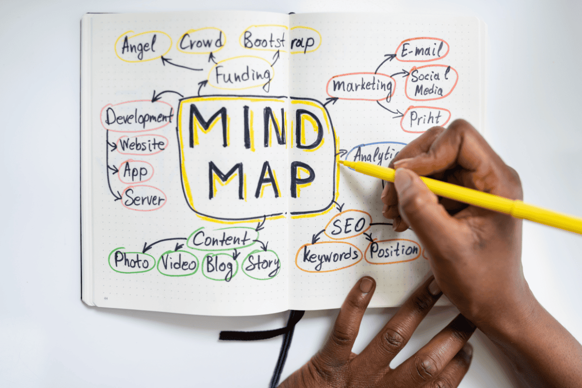 mind map