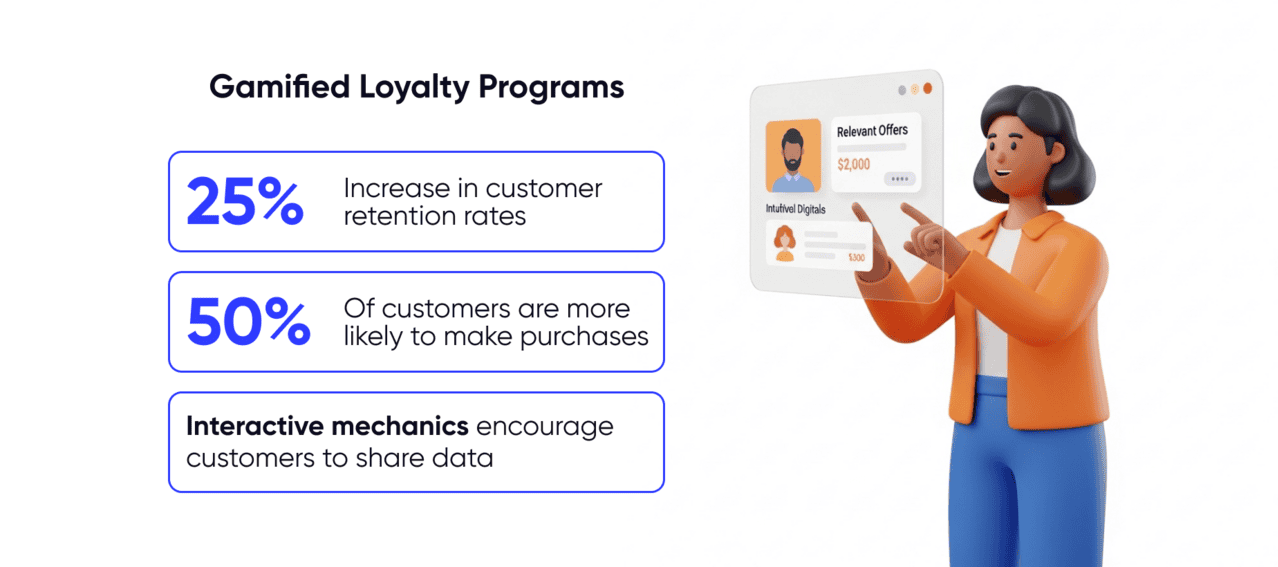gamified-loyalty-programs