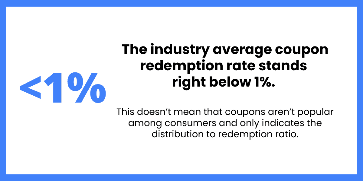Average coupon redemption rate