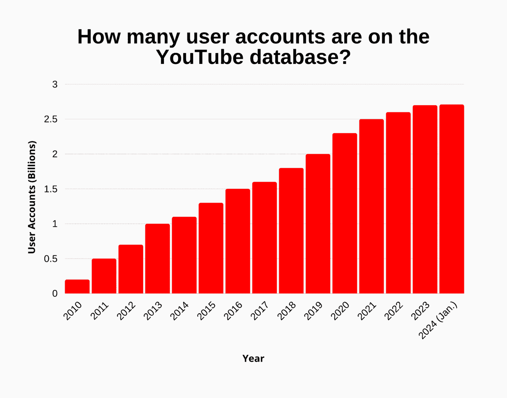 Youtube 2010 YouTube Play | The Guggenheim Museums And Foundation