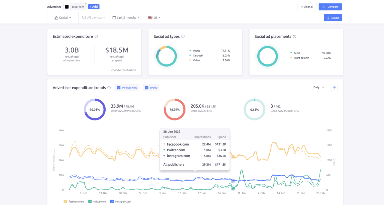 Semrush Review ⚡ How To Increase Your Traffic 2025