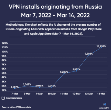 VPN Graph 1