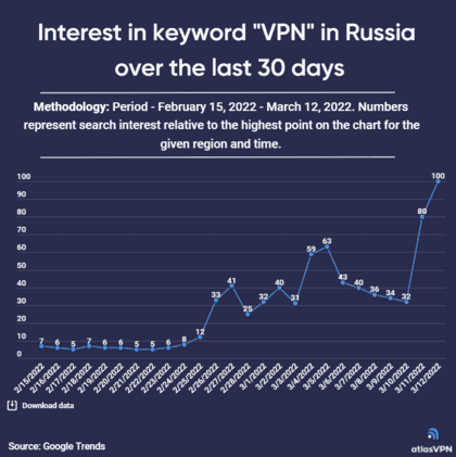 VPN 2 Russia