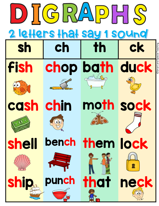 Terrific Tips for Teaching 7 Digraphs