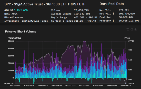 Best Free Dark Pool Data - Lunch Break Investing