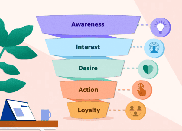 Conversion Funnel Analysis to Improve Your Customer Journey