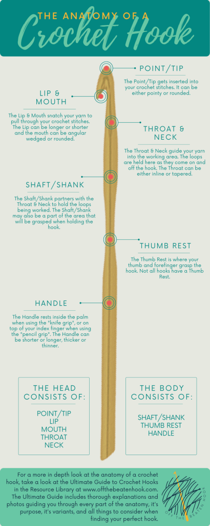 The Anatomy of a Crochet Hook QRC Infographic