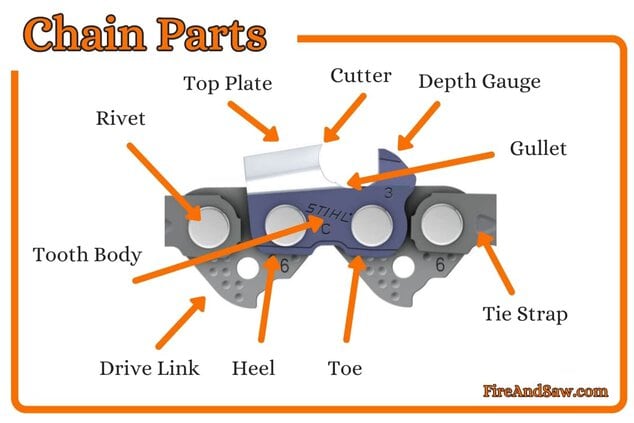 Chainsaw Chain Types Guide: Videos, Illustrations, And Charts