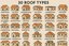 Illustrated chart showing 30 types of roofs for homes, including gable, hip, mansard, flat, gambrel, pyramid, curved, and more residential roof styles.