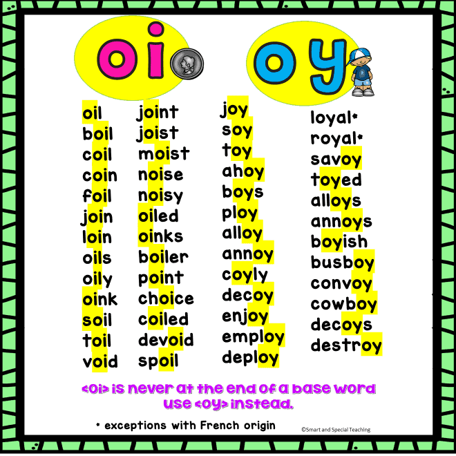 Teaching oi and oy for reading and spelling + 2 Free Word lists & Games