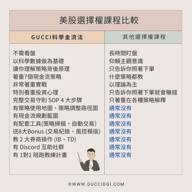 安心美股選擇權課程月月現金流大師班-2024 - 追日Gucci投資美股，享受生活