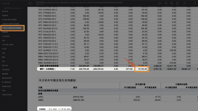 安心美股選擇權課程月月現金流大師班-2024 - 追日Gucci投資美股，享受生活