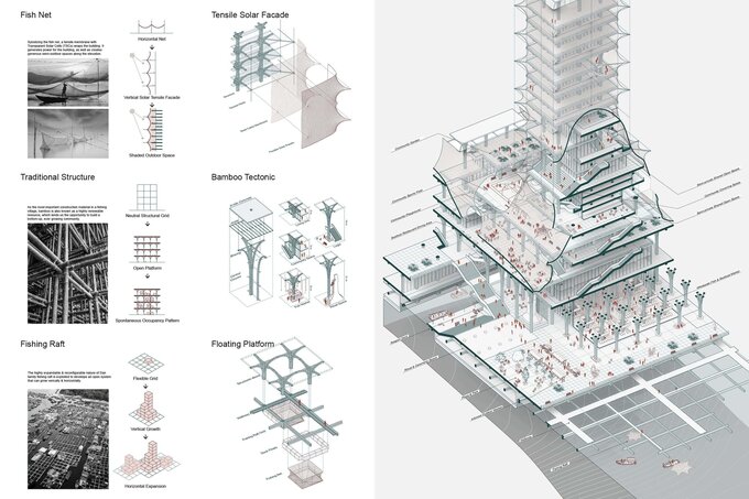 Floating Livelihood Wins Gold at the 2024 MUSE Design Awards