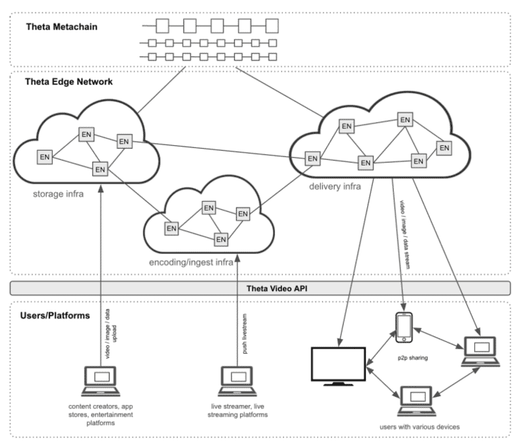 Theta Metachain topology. Source: Theta 4.0 whitepaper. 