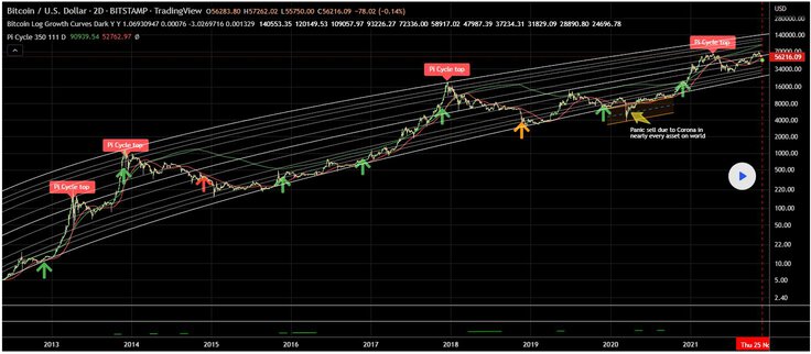 BTC/USD two-day price chart. Source: TradingView ethereum black friday