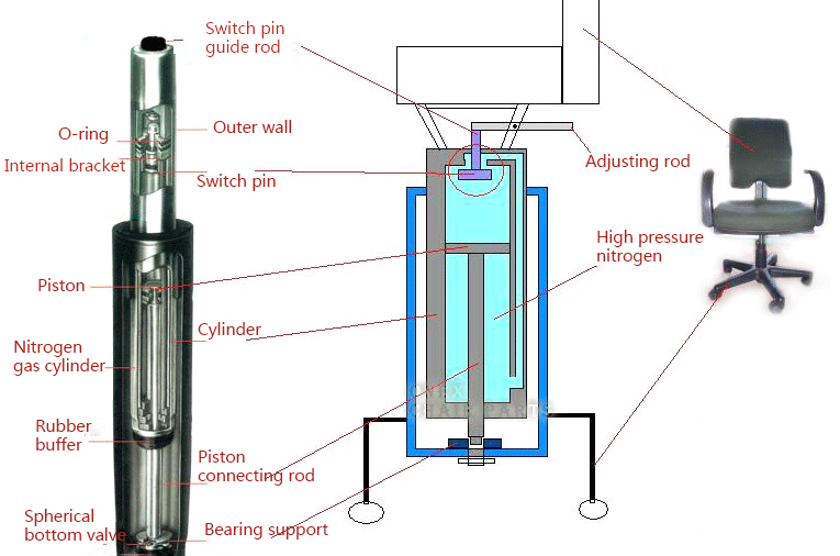 Structure of Gas Cylinder