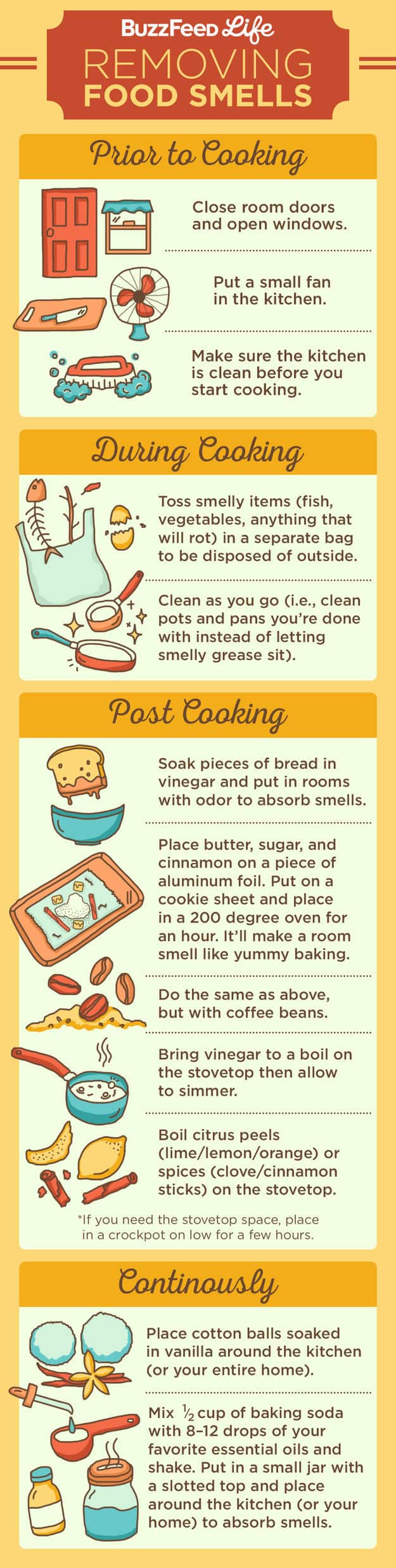Infographic on Ways to Get Rid of Lingering Food Smells.