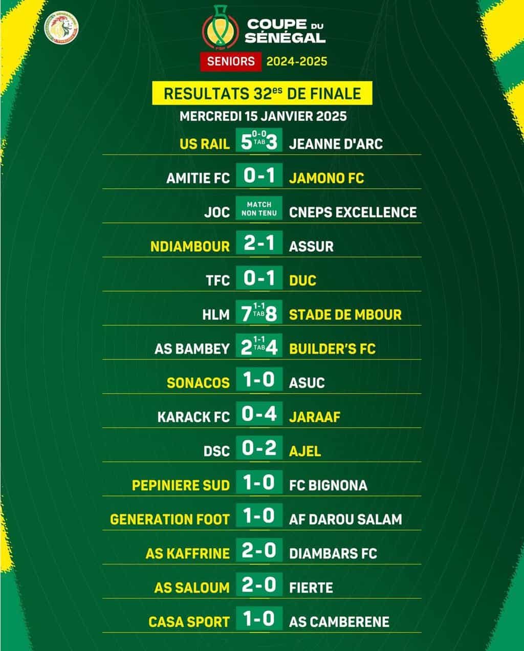 Coupe du Sénégal : Les favoris assurent, Teungueth FC tombe de haut - wiwsport