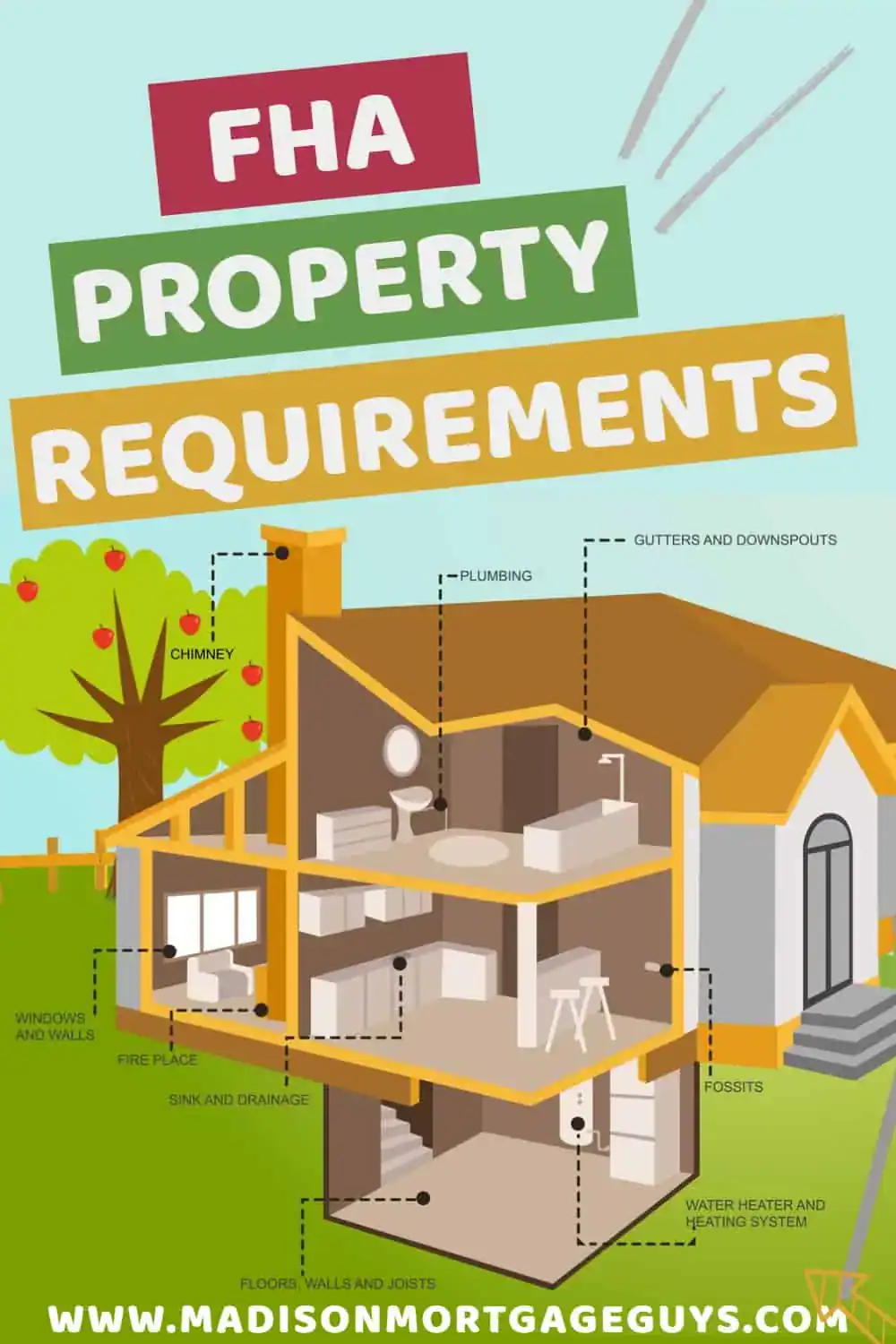 Does FHA Require Kitchen Appliances? Uncover the Truth