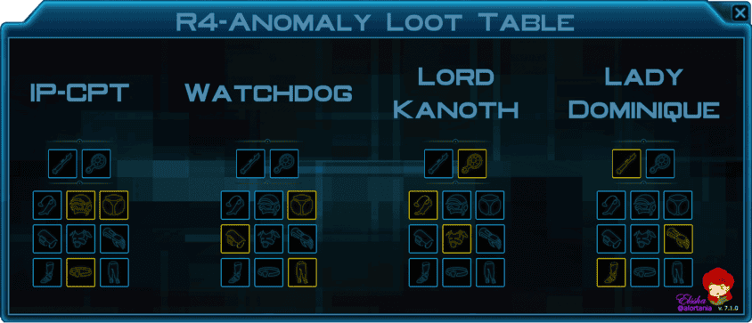 SWTOR 7.1 EndGame Gearing Guide - R-4 Anomaly Loot Table