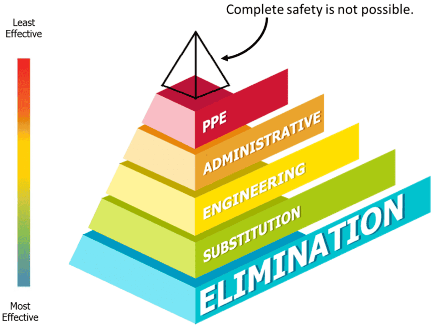 Workplace Safety Controls