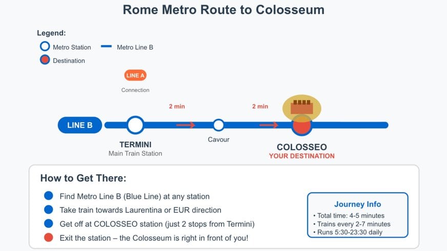 Colosseum Rome Directions