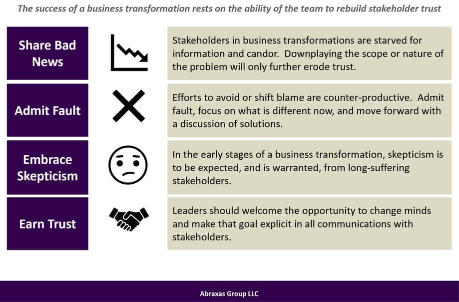 Stakeholder Support Key to Business Transformation Success