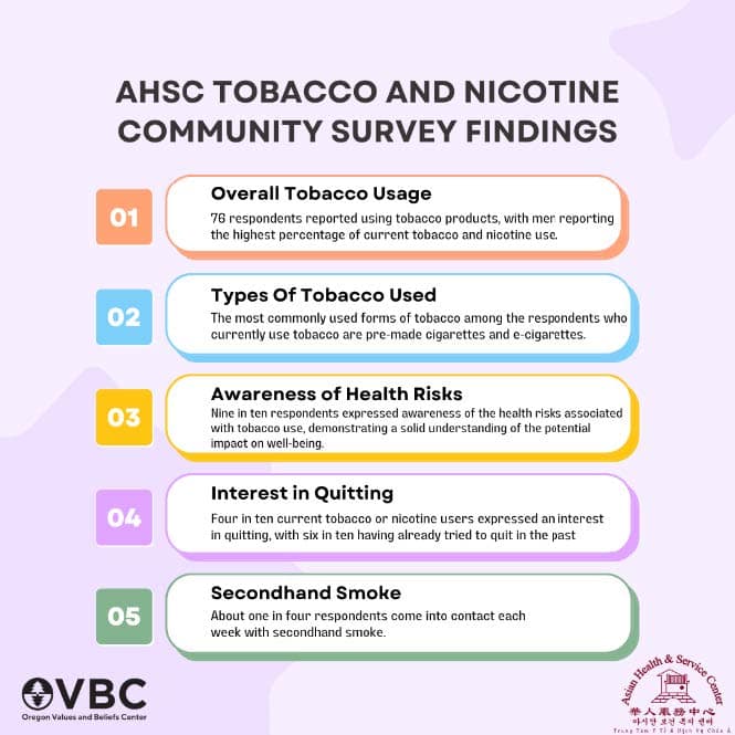 Health Equity-Tobacco Prevention