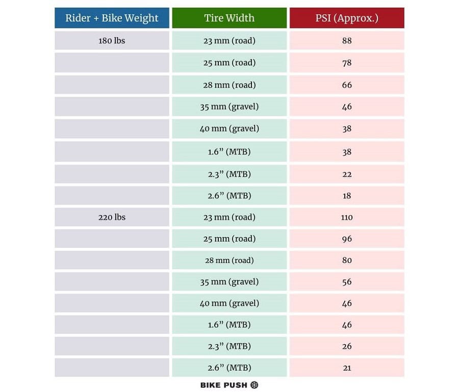 Tire Air Pressure Chart By Size Calculator App