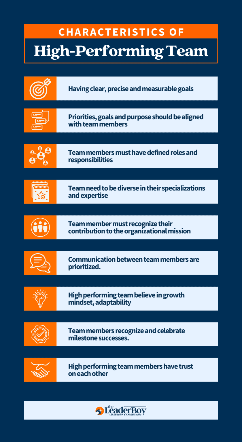 How To Build High-Performing Teams? - Theleaderboy
