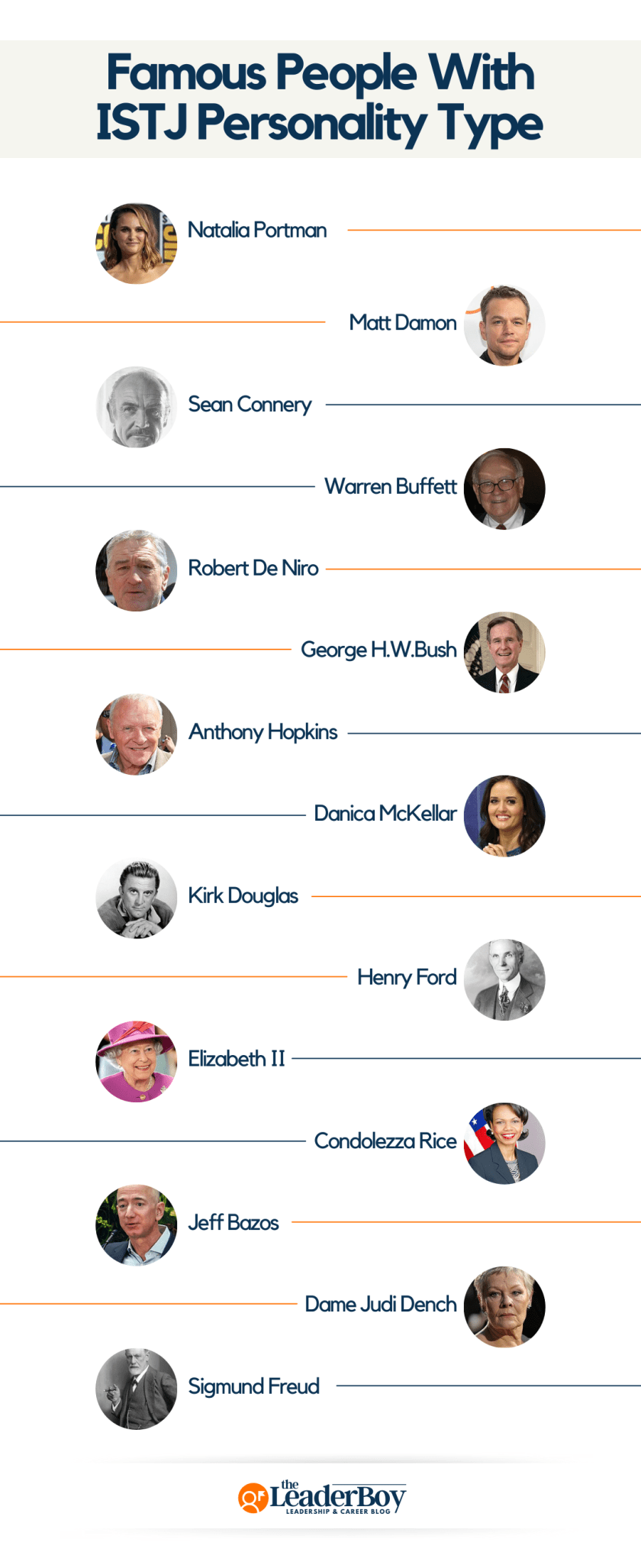 45 Famous People With Istj Personality Type Theleaderboy 45 Famous People With Istj Personality Type Theleaderboy