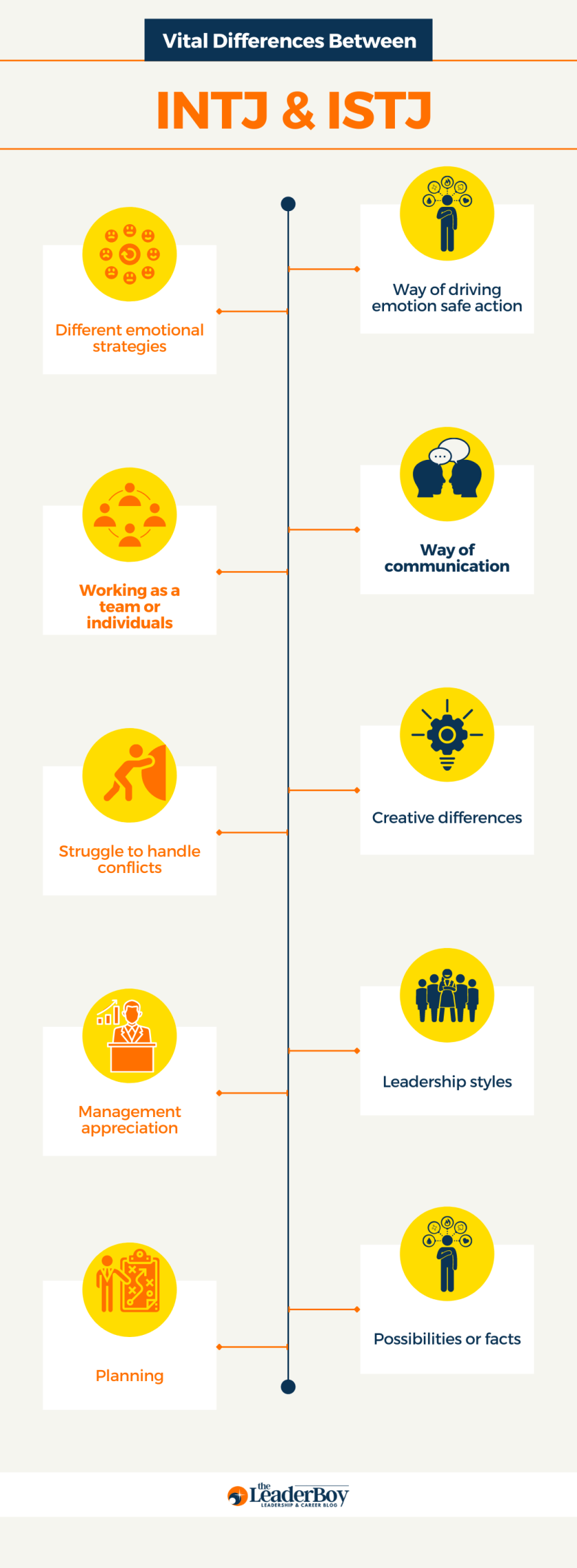 Difference Between Istj Vs Intj Personality Type Theleaderboy