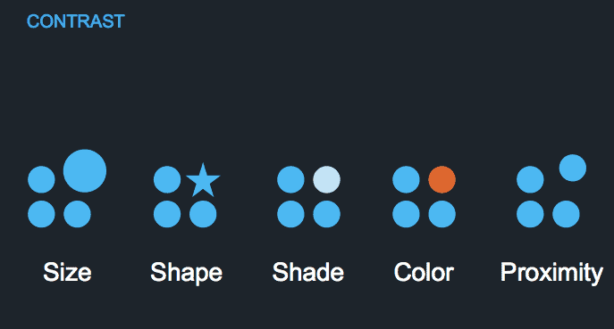 Contrast Through Shapes