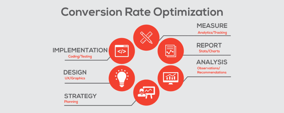 How to Optimize Your Software Company's Website for Maximum Conversions