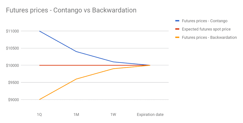 Cme bitcoin futures contract specifications basis contango backwardation (87) 사진