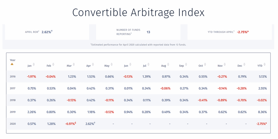 Convertible Arbitrage - What it is and does it Still Work? - AlgoTrading101  Blog