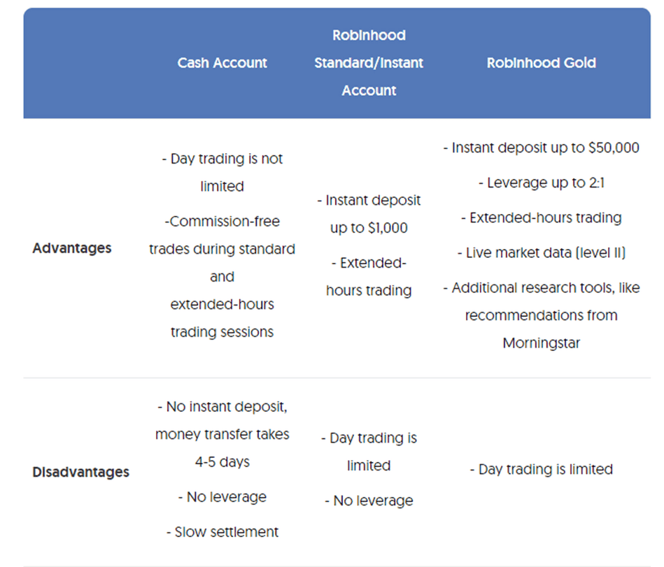 Robinhood API - A Complete Guide - AlgoTrading101 Blog