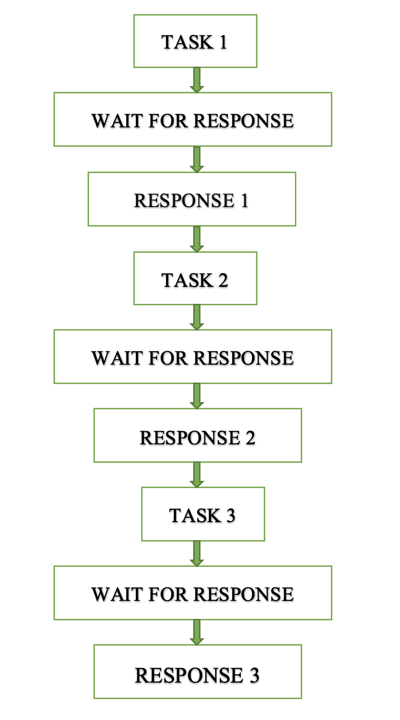 ib_insync Guide - Interactive Brokers API - AlgoTrading101 Blog