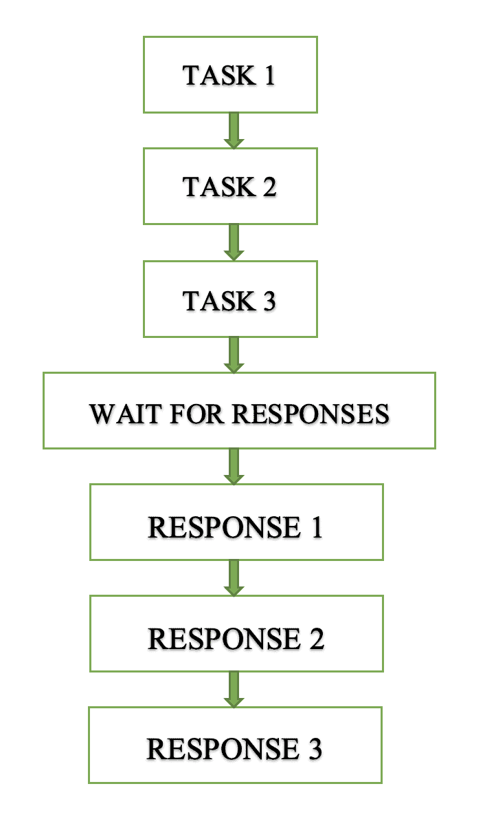 ib_insync Guide - Interactive Brokers API - AlgoTrading101 Blog