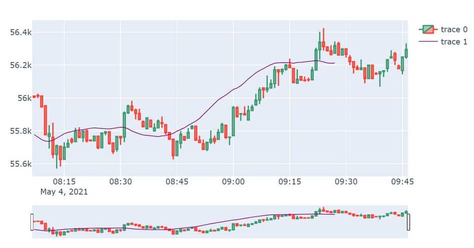 OKX API - An Introductory Guide - AlgoTrading101 Blog